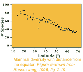 divresity vs latitude.gif