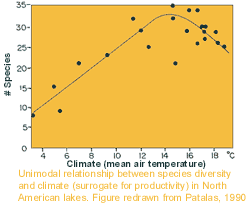 diversity vs productivity.gif