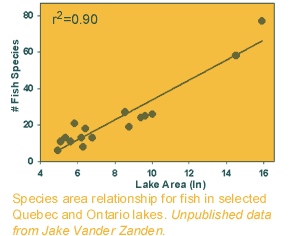 diversity vs area.gif